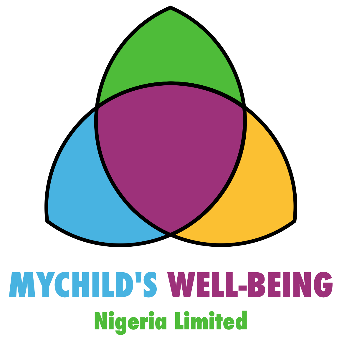 MyChild's Well-being